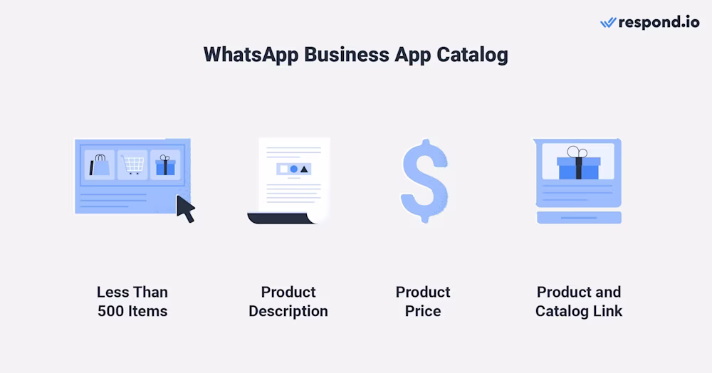 ميزات كتالوج تطبيقات الأعمال في WhatsApp - قوائم تصل إلى 500 عنصر، وصف المنتجات، عرض السعر وروابط المشاركة
