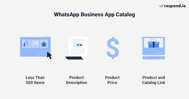 Features of WhatsApp Business App catalog - lists up to 500 items, describe products, show price and share links