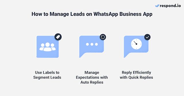 Image showing 3 best practices to manage leads on WhatsApp: Use labels to segment leads, manage expectations with auto replies, reply efficiently with quick replies