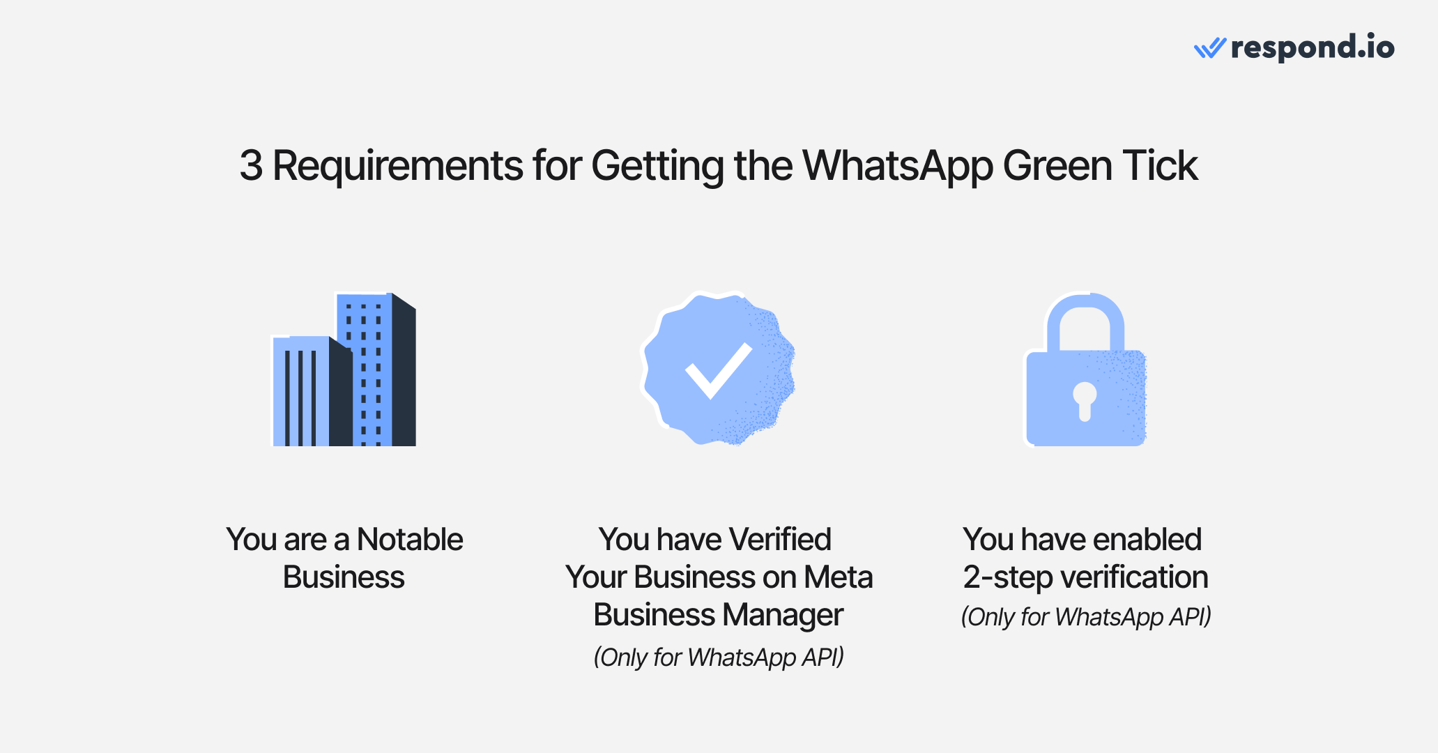 This image shows 3 requirements to get the WhatsApp Green Tick