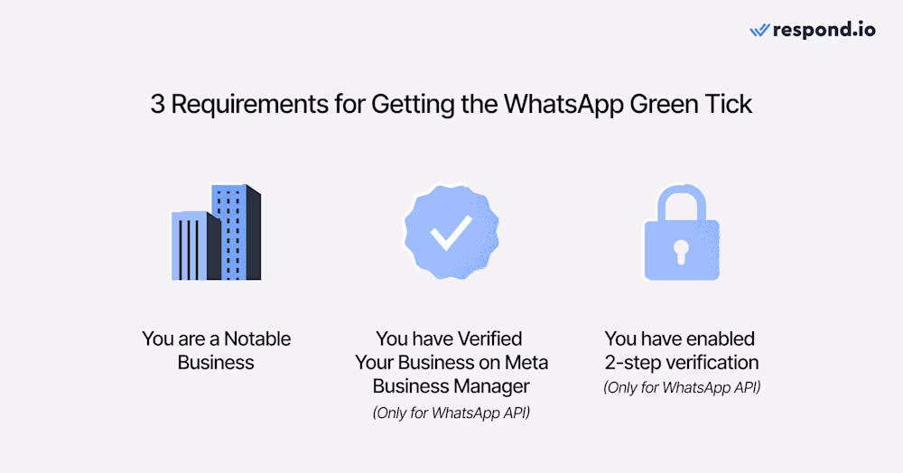 Questa immagine mostra 3 requisiti per ottenere il Tick Verde di WhatsApp