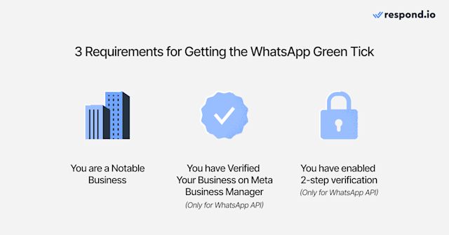 This image shows 3 requirements to get the WhatsApp Green Tick
