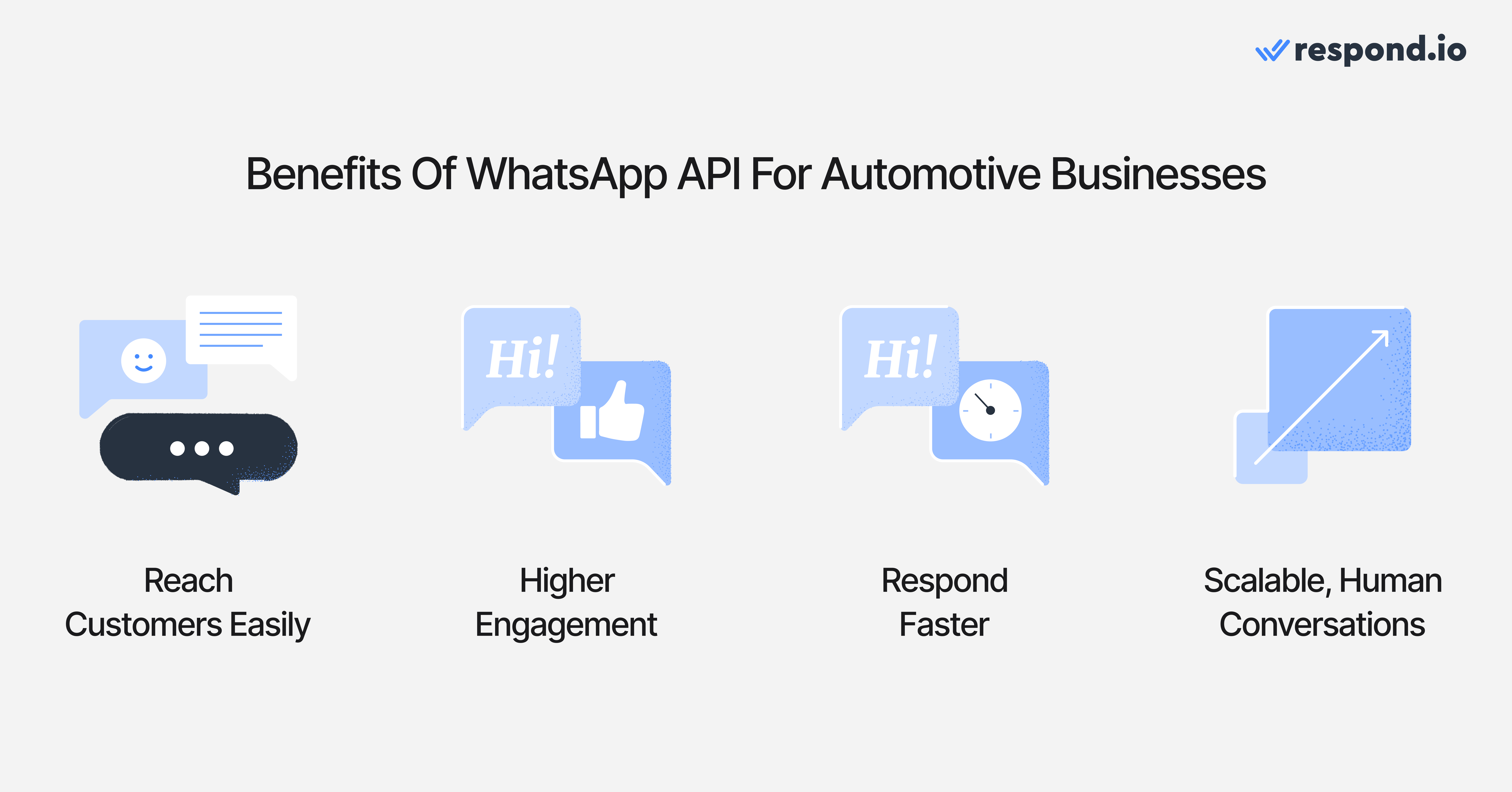 Benefits of WhatsApp API for Automotive Businesses; Reach Customers Easily; Higher Engagement; Respond Faster; Scalable, Human Conversations.