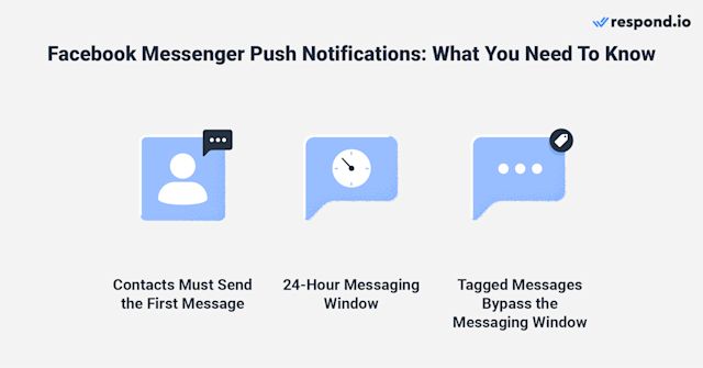 This image shows the preliminary info you need to know before sending Facebook push notifications to customers