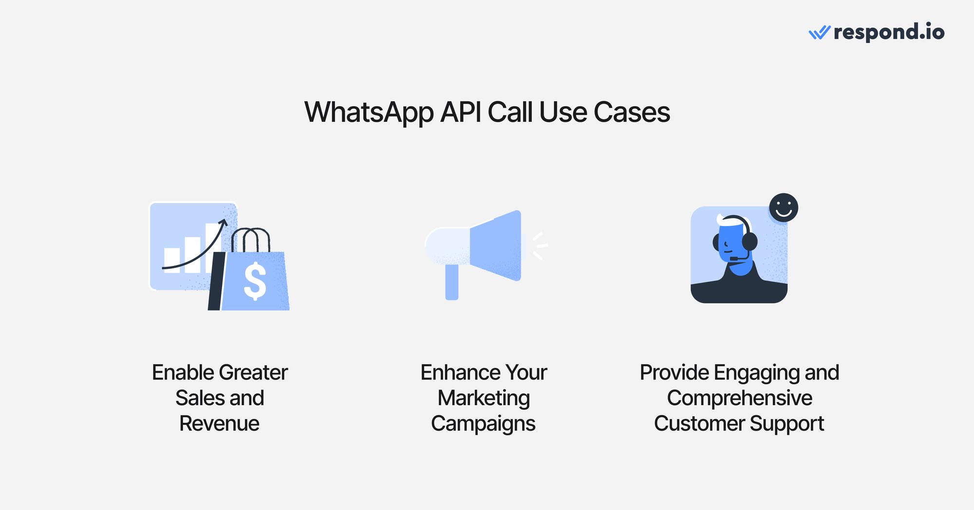 显示三个实例的 WhatsApp Business Calling API：销售、营销和支持