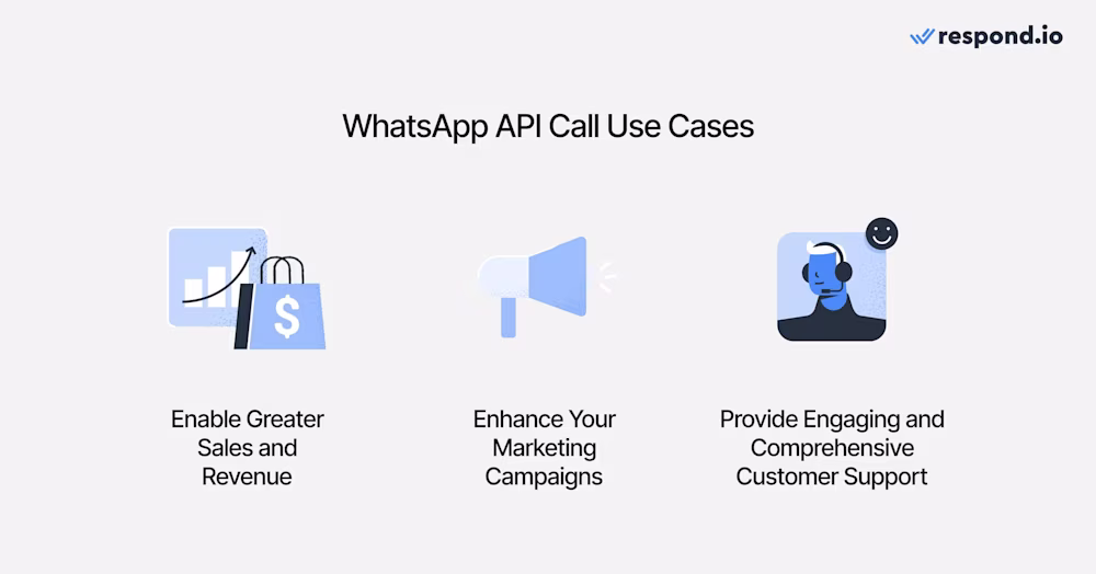 صورة تظهر ثلاث تستخدم حالات من WhatsApp Business Calling API: المبيعات، التسويق والدعم