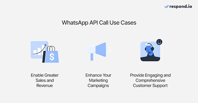 An image showing the three uses cases of WhatsApp Business Calling API: sales, marketing and support