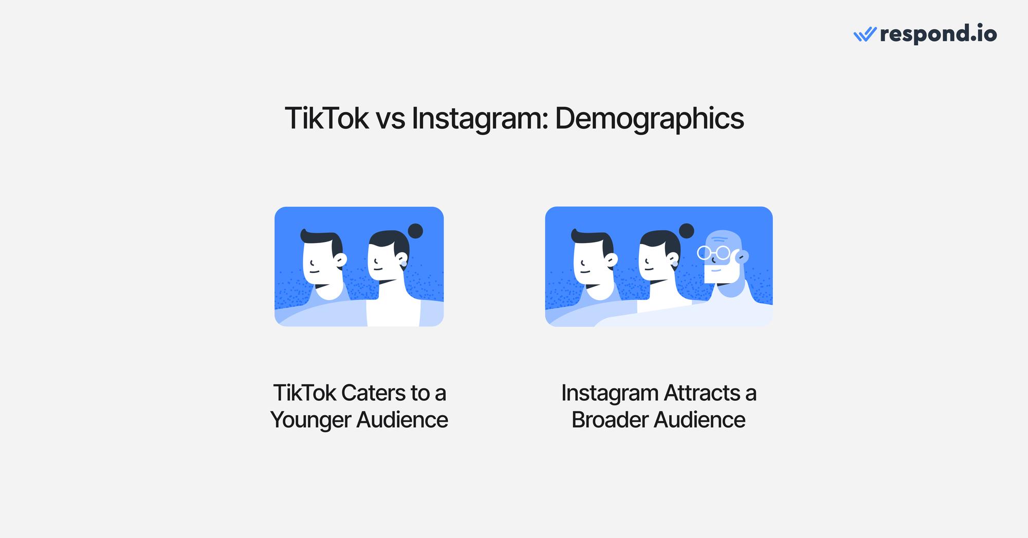 صورة تظهر اختلافات TikTok vs Instagram في الديموغرافيا