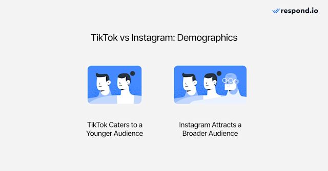 An image showing the TikTok vs Instagram differences in demographics