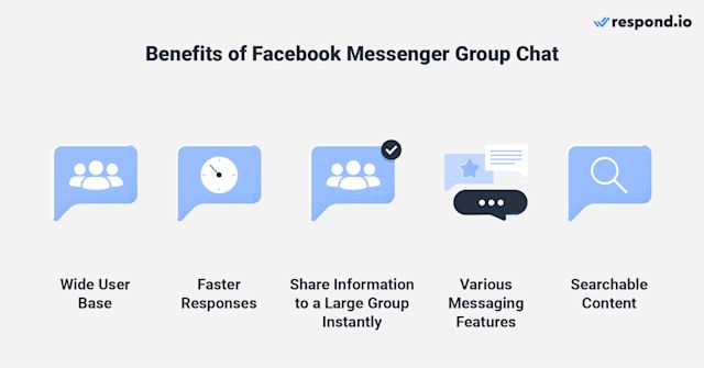 This is an image that describes the benefits of using a group chat. It has a wide user base and compared to email, it has a faster responses from customers. With group chat, you can share information to a large group instantly and can use various messaging features to express yourself. Lastly, all content in the group chat are searchable. 