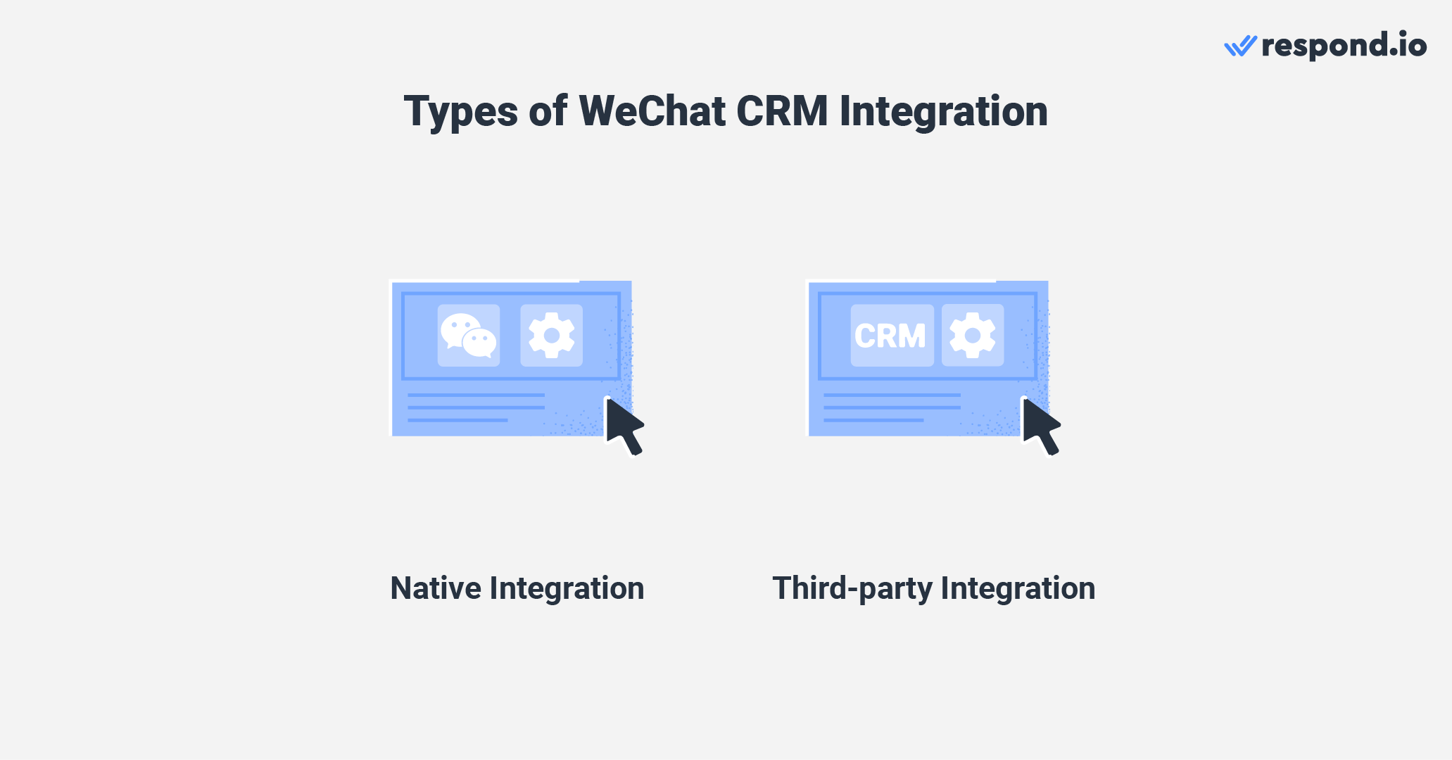 Image montrant les différents types d'options d'intégration WeChat CRM : natif et tiers.