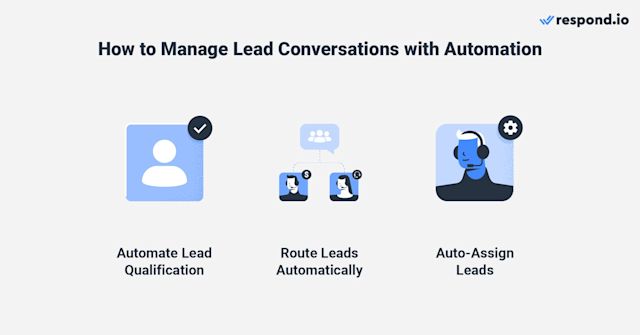 Image showing 3 use cases of automation to manage lead conversations with WhatsApp API