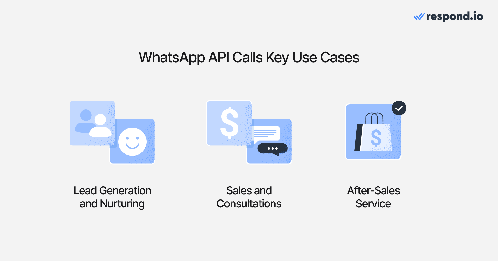 WhatsApp Business Calling API: The Ultimate Business Guide