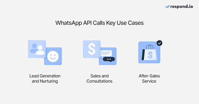 This image shows the key use cases for WhatsApp API Calls