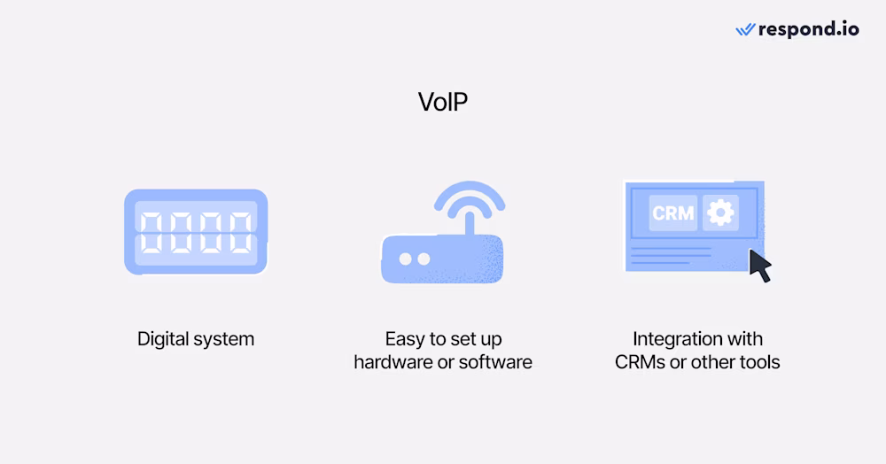 VoIP setup showcasing a modern desk phone connected via Ethernet and a laptop running VoIP software