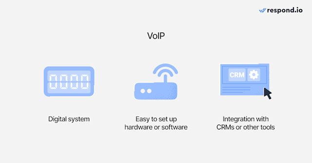 VoIP setup showcasing a modern desk phone connected via Ethernet and a laptop running VoIP software