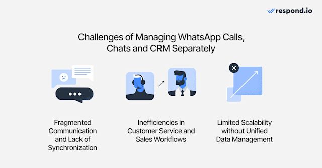 Image showing why managing WhatsApp Calls, Chats and CRM separately can lead to issues.