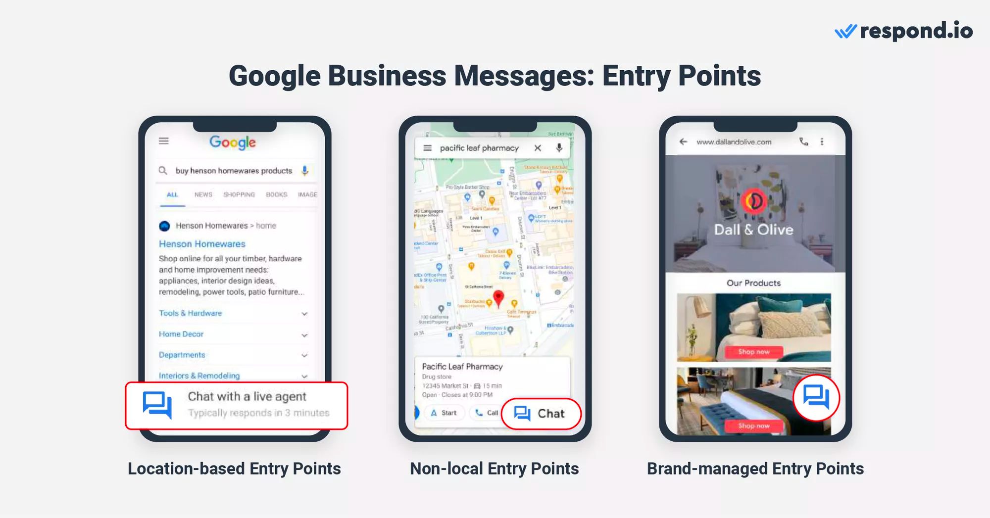 Questa immagine mostra i diversi punti di entrata disponibili per i clienti tramite i partner di Google Business Messages: Location-based, non-local e brand-managed. 