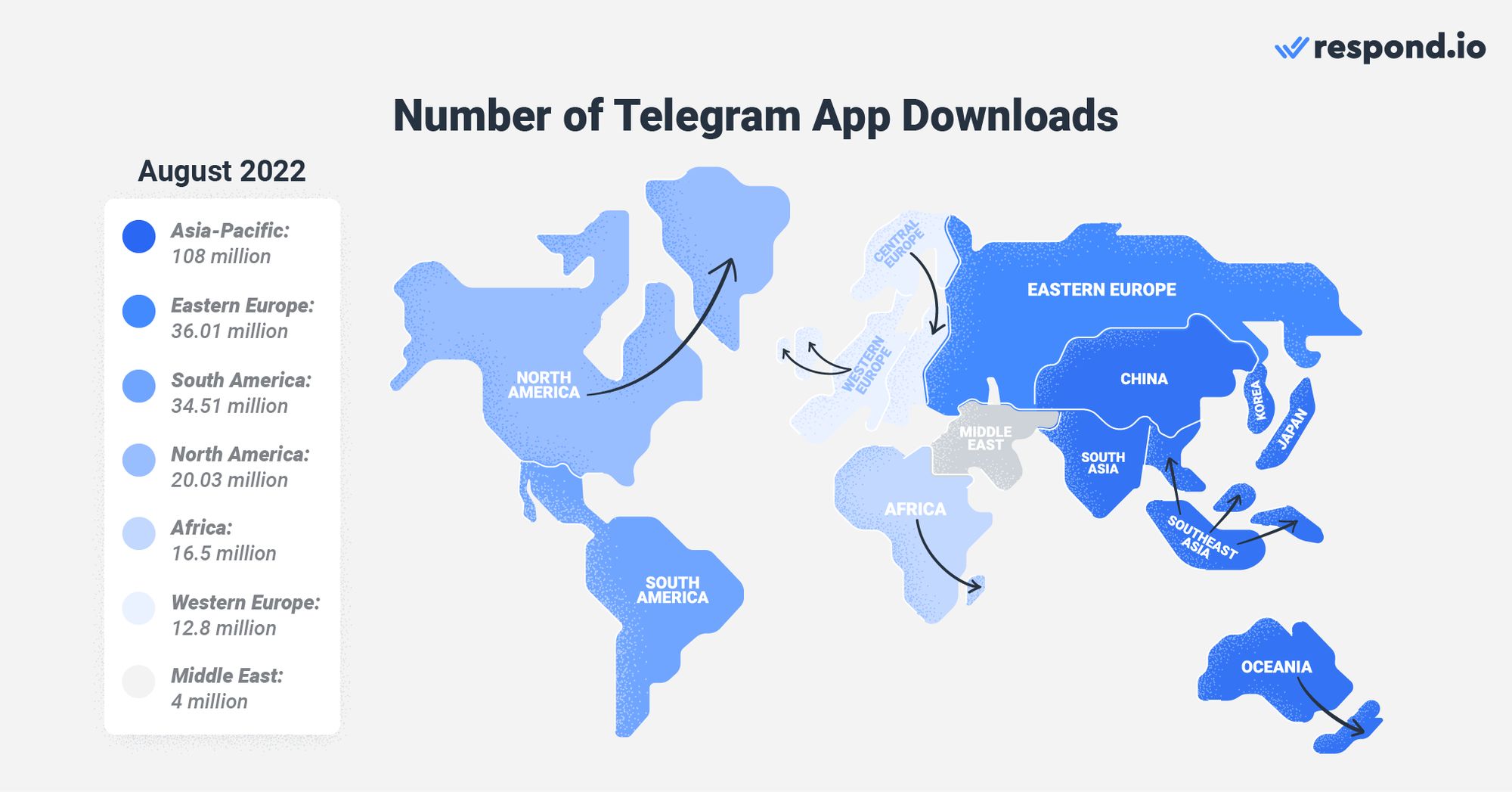 Il s'agit d'une image qui montre le nombre de téléchargements d'applications télégrammes dans le monde entier. Telegram compte plus de 700 millions d'utilisateurs actifs mensuels, ce qui en fait un bon remplaçant pour whatsapp. 