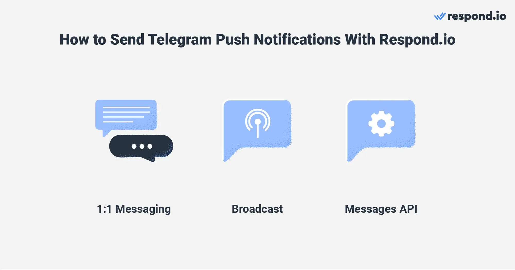 Questa immagine mostra i diversi tipi di notifiche push Telegram che è possibile inviare utilizzando respond.io