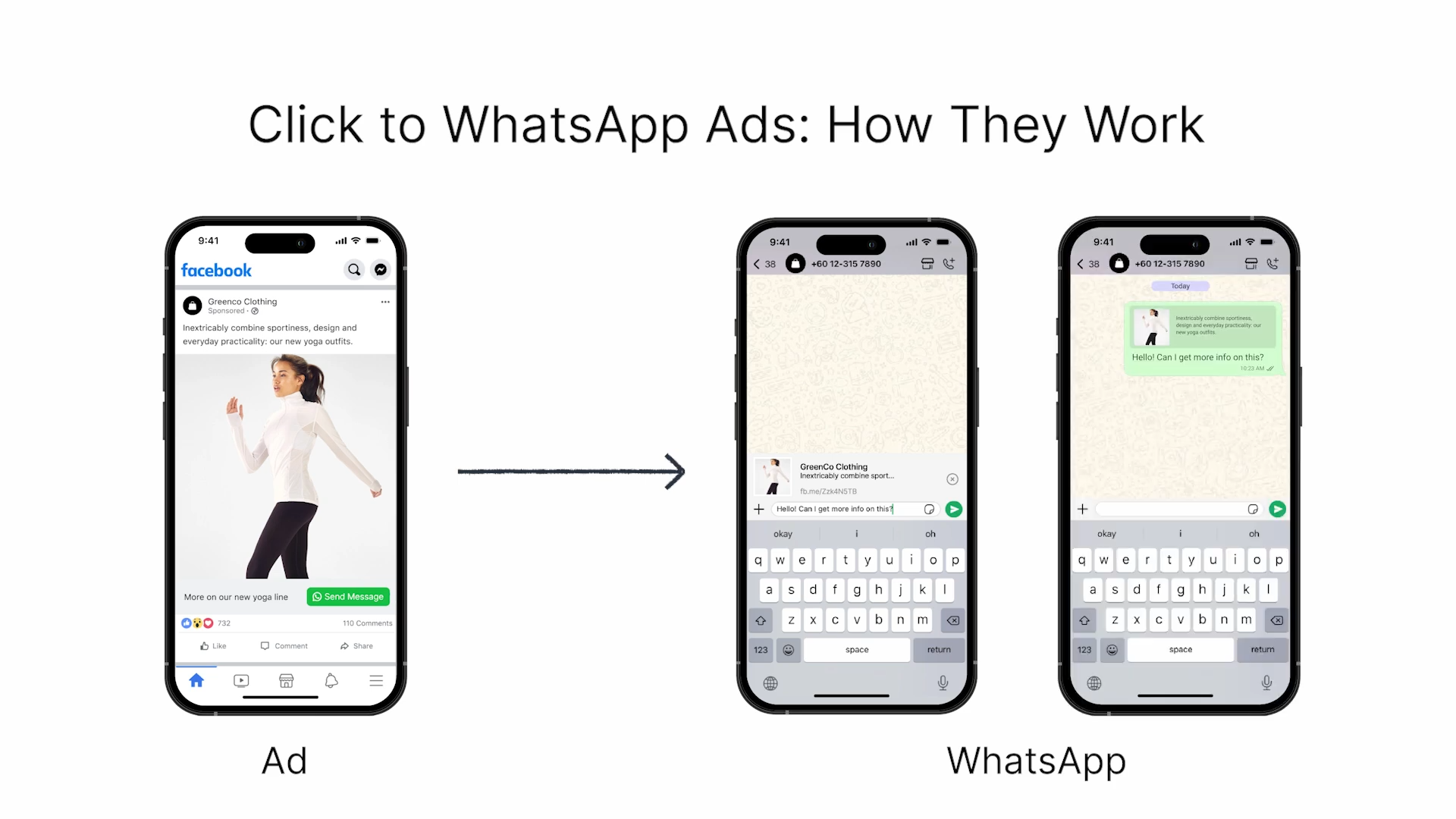 An image showing click to chat whatsapp ads and how they work. When users click on an ad, it opens up a WhatsApp conversation with the business.