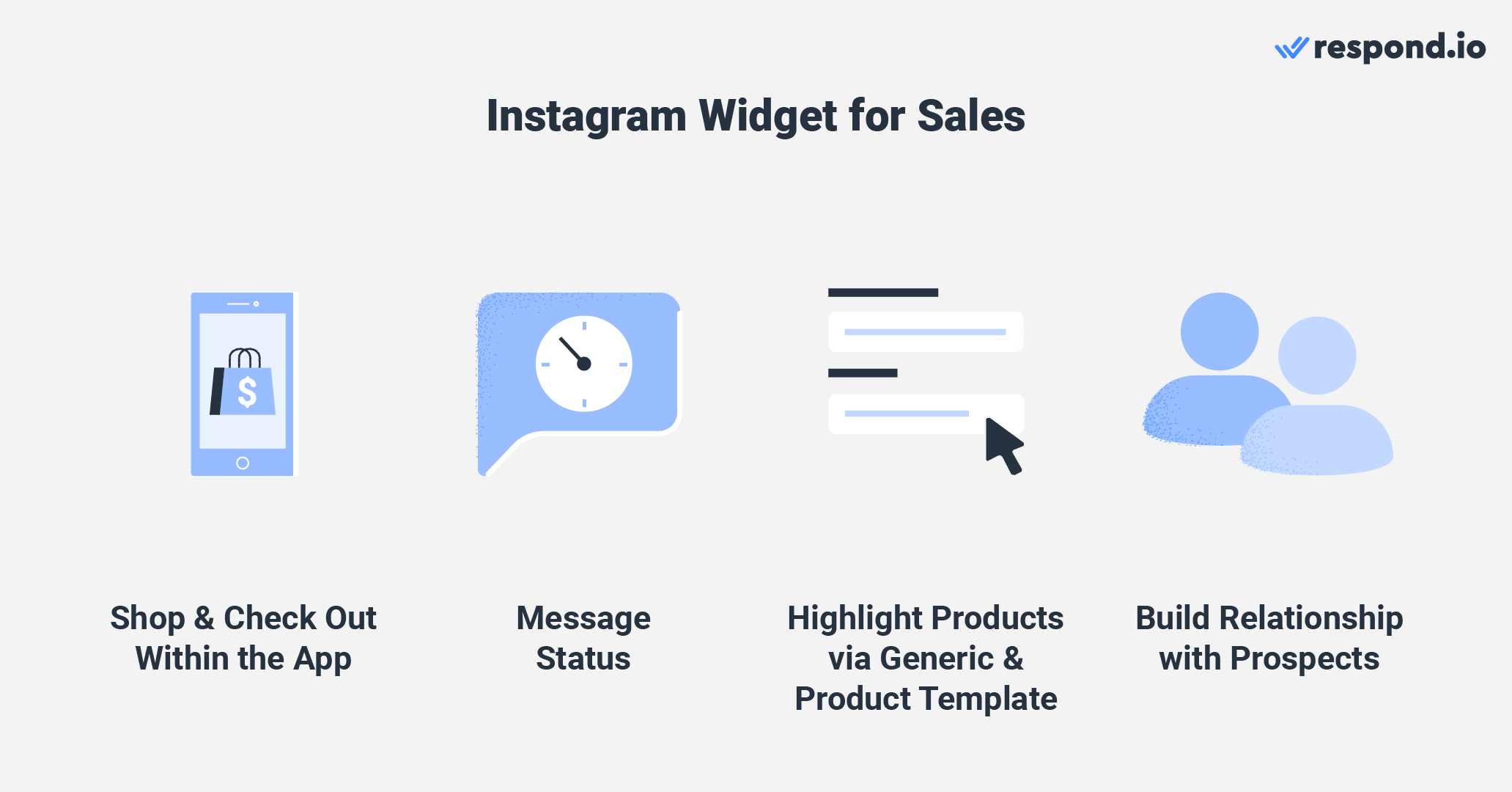 C'est une image qui décrit instagram chat web pour les ventes. Les clients peuvent acheter et vérifier dans l'application, les entreprises peuvent vérifier l'état des messages, mettre en évidence les produits et construire des relations avec les prospects. Vous voulez savoir comment répondre à un message sur Instagram? Lisez ce qui suit pour en savoir plus. 