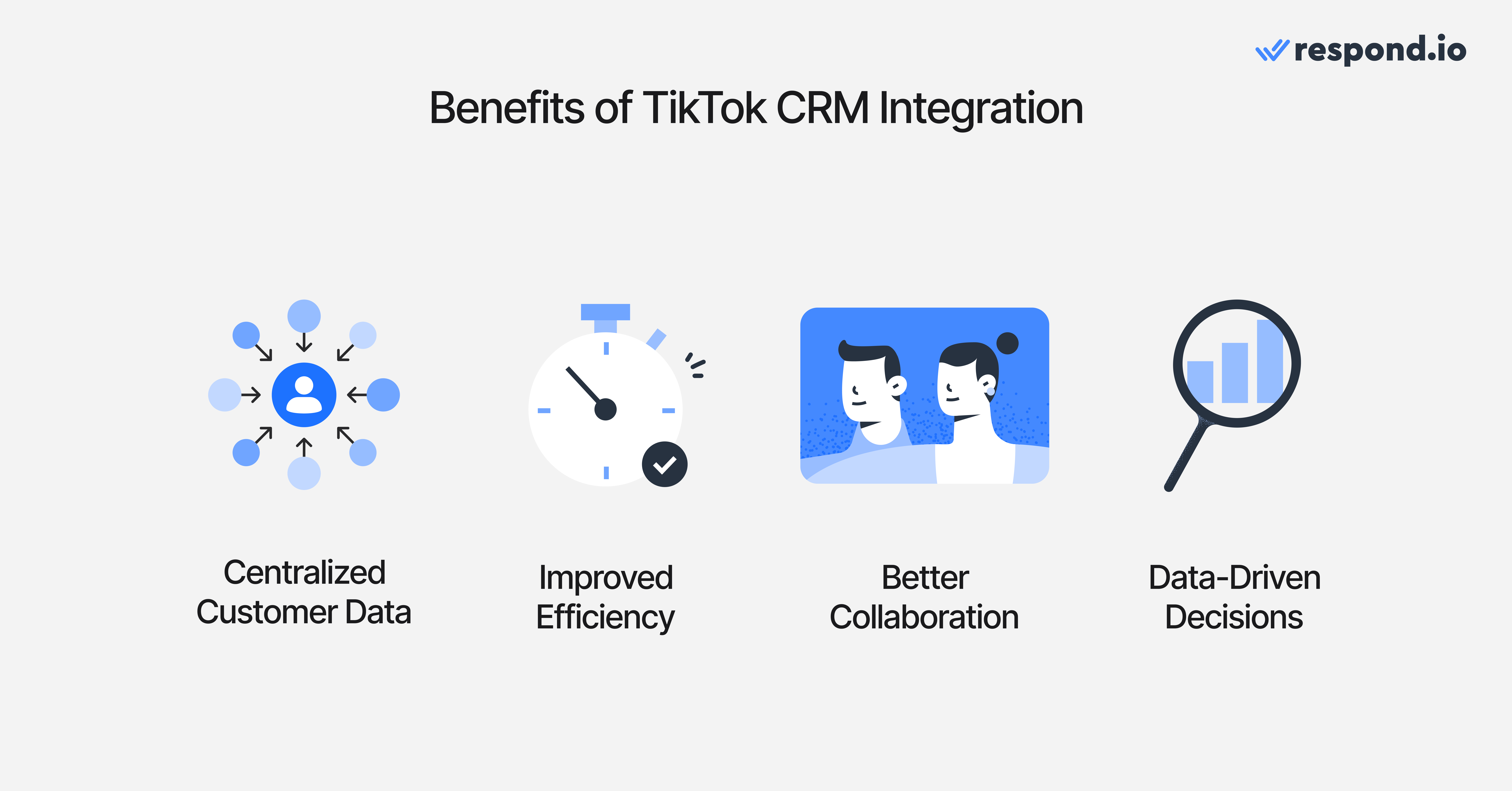 An image showing the benefits of TikTok CRM Integration: Centralized customer data, improved efficiency, better collaboration and data-driven decisions