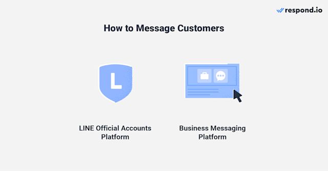 an image showing how to message customers