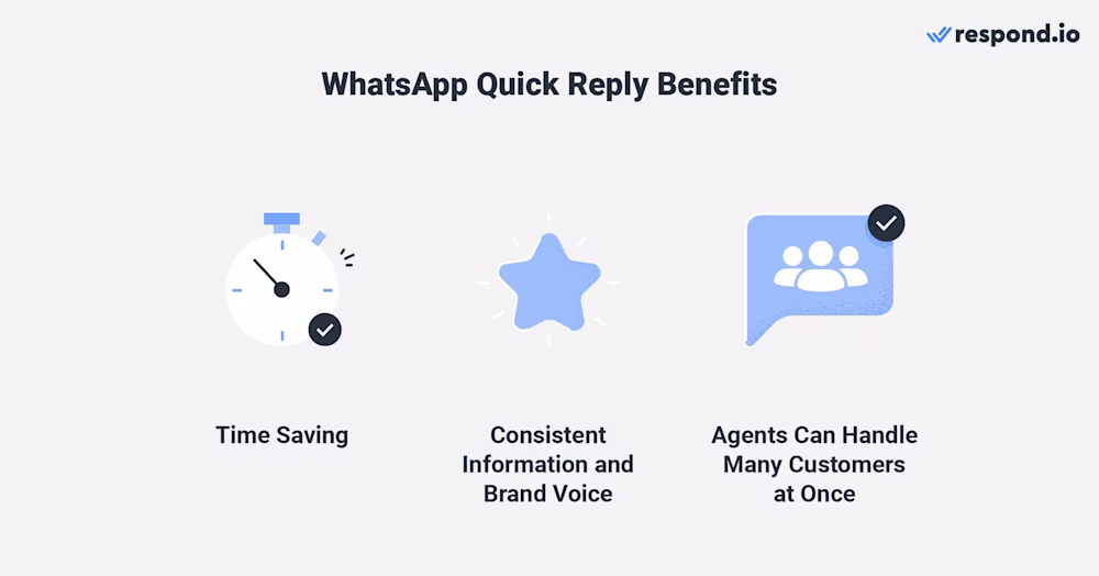 An image of WhatsApp quick reply benefits - time saving, consistent information and brand voice, agents can handle many customers at once