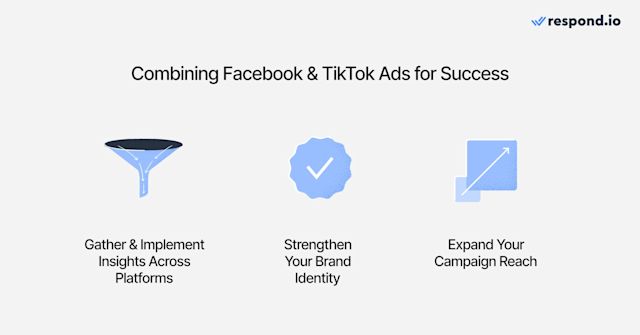This image shows how to combine Facebook and TikTok ads for success.