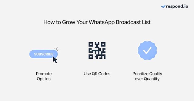 An image showing how growing your WhatsApp broadcast list isn't rocket science
