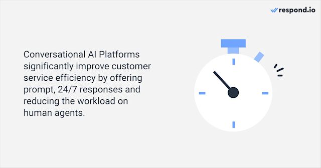 Conversational AI Platforms significantly improve customer service efficiency by offering prompt, 24/7 responses and reducing the workload on human agents