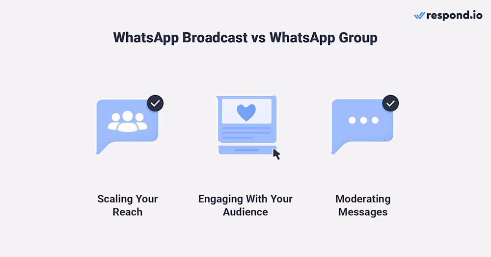 Image showing WhatsApp Broadcast benefits vs WhatsApp Group benefits