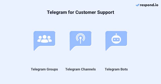 There are three ways a business can use Telegram for customer support chat, namely Telegram Groups, Telegram Channels and Telegram Bots. We’ll show you how to use them in this blog post. For more info on Telegram groups, Telegram channels and Telegram Bots, you may visit the Telegram help center.