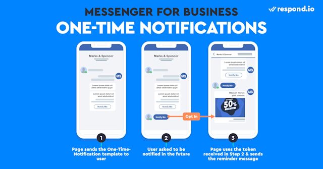 This is an image of the screenshots of Facebook One-Time Notifications. One-time notifications let businesses send one follow-up message if the user asks to be notified. Before you can send One-Time Notifications the user will need to click on the Notify Me button. Once the user has opted in, the Page will receive a token which is an equivalent to a permission to send a single message to the user. The token can only be used once and will expire within 1 year of creation. 