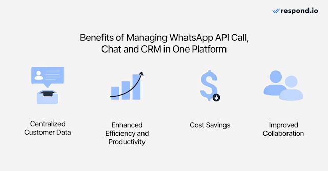 Image suggesting that a platform that serves as a WhatsApp CRM platform and can manage calls and chats is invaluable.