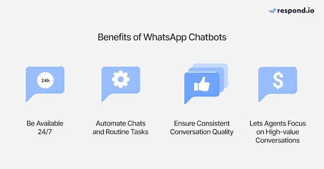 An image of icons showing the benefits of WhatsApp Chatbots, that is, be available all the time, automating chats and routing tasks, ensuring consistent quality and letting agents focus on high value conversations