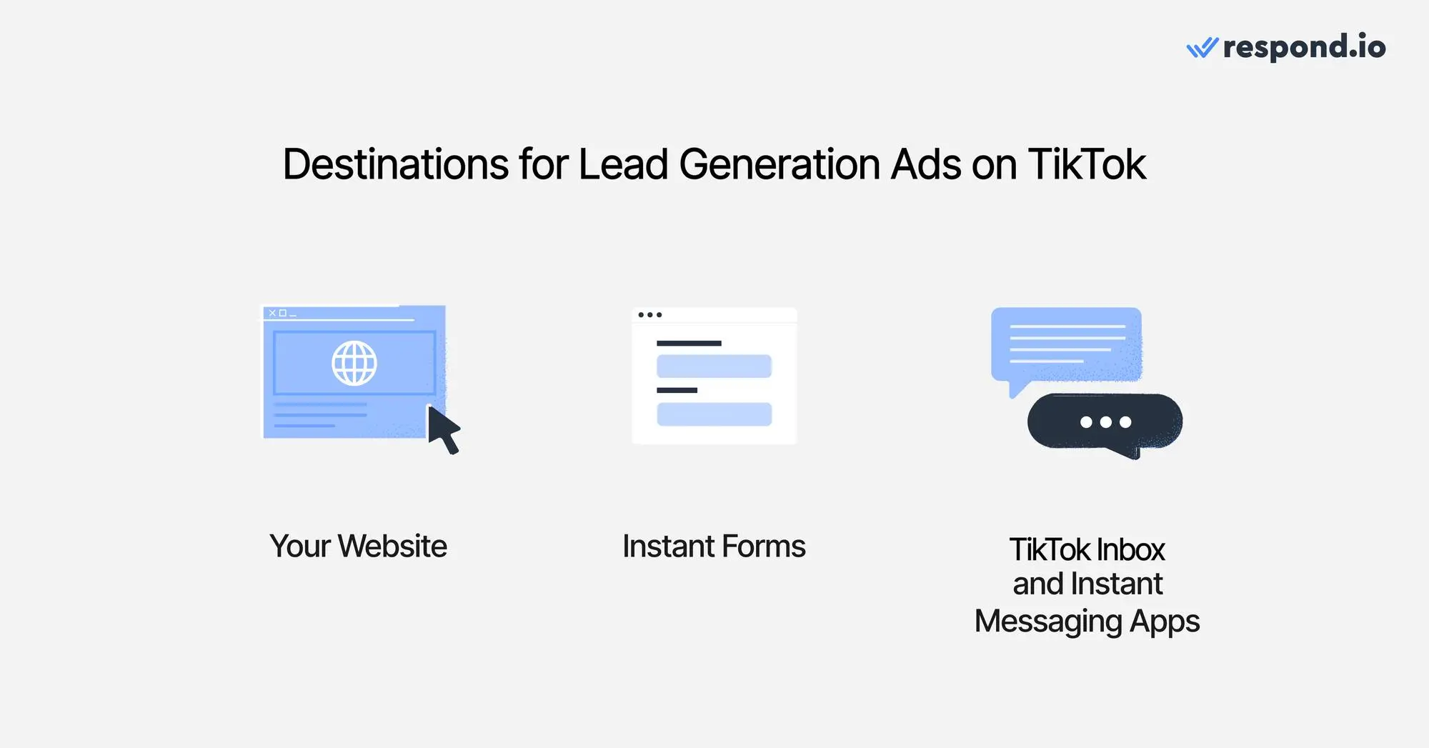 Une image montrant trois destinations des publicités de génération de prospects de TikTok, y compris leur envoi sur votre site web, formulaire de génération de prospects tiktok et les publicités de messagerie TikTok