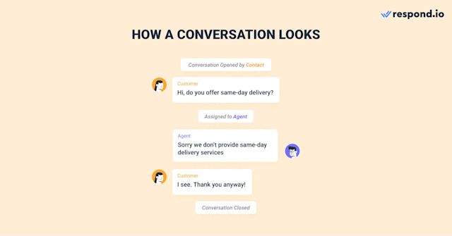 This image shows how a chat looks on respond.io