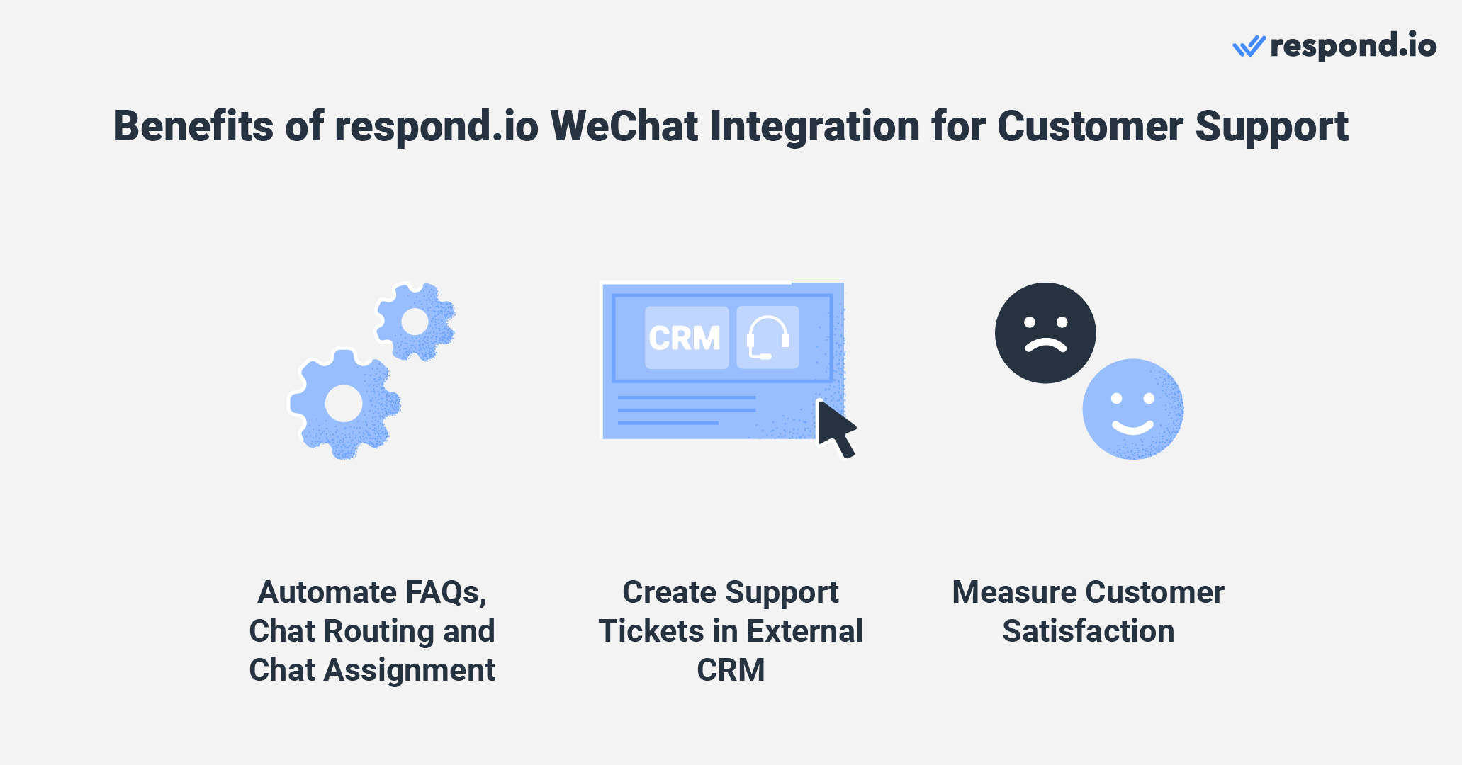 Image d'icônes représentant les avantages de l'utilisation de respond.io pour l'intégration WeChat pour l'assistance client. Automatisez le support avec des FAQs et des questions rapides pour plus de clarté. Escaladez les cas ou demandez de l'aide facilement. Mesurez le succès avec les enquêtes CSAT et suivez les performances par le biais d'analyses.