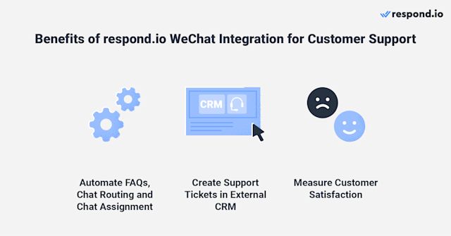 Image of icons depicting benefits of using respond.io for WeChat integration for customer support. Automate support with FAQs and quick questions for clarity. Escalate cases or seek help easily. Measure success with CSAT surveys and track performance via analytics.