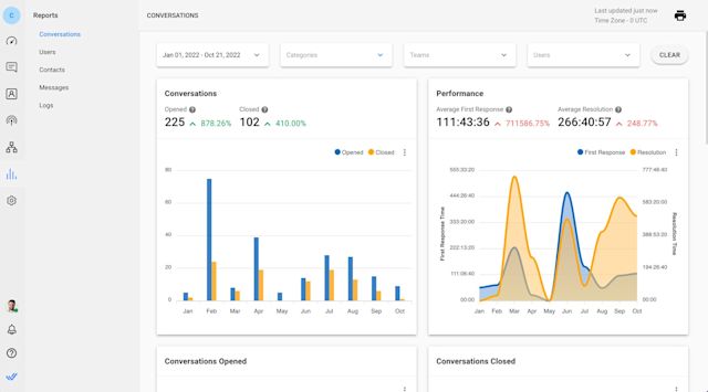 A screenshot of the Reports Module on respond.io