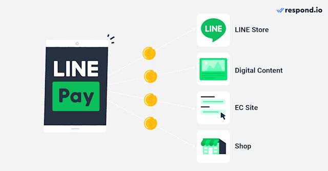 An image showing LINE Business: how LINE Pay works