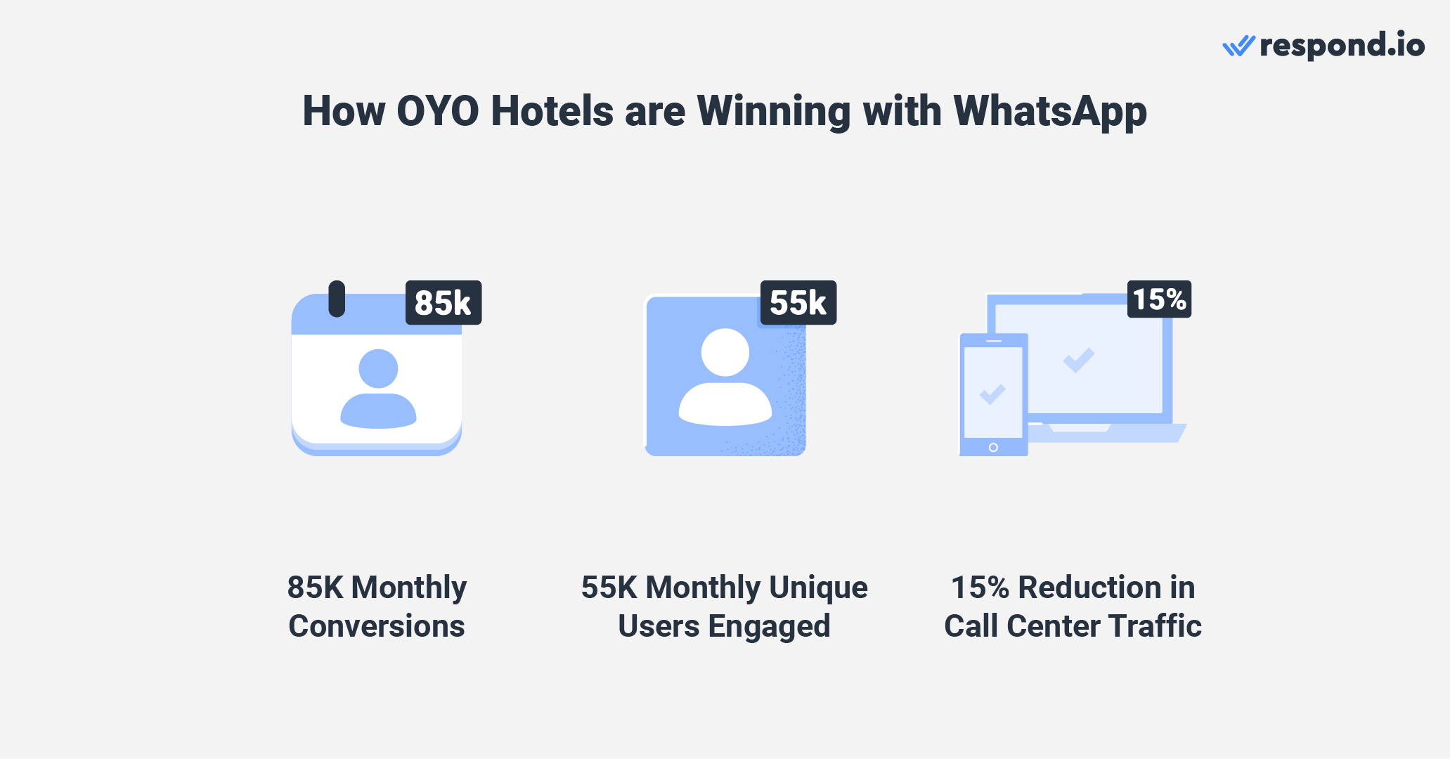 OYO Hotels gewinnen mit WhatsApp Business for Hotels