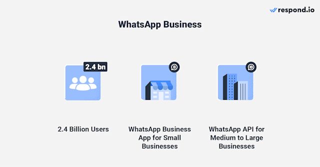 Image showing messenger platform: WhatsApp Business