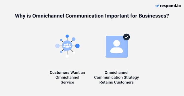 An image showing why businesses should adopt omnichannel communication